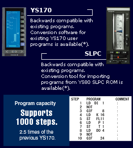 Original text based programming