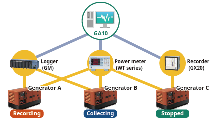 Simultaneous evaluation tests of multiple generators