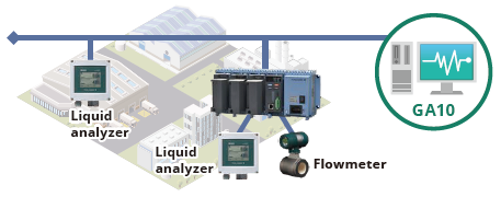 Monitoring of factory wastewater treatment