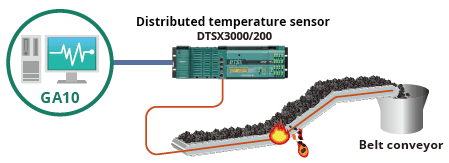 Fire detection of belt conveyors