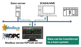 Transfer data to other systems：Image