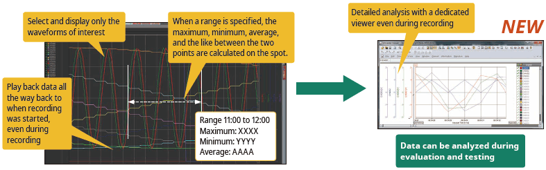 Data analysis while collecting and recording：Image