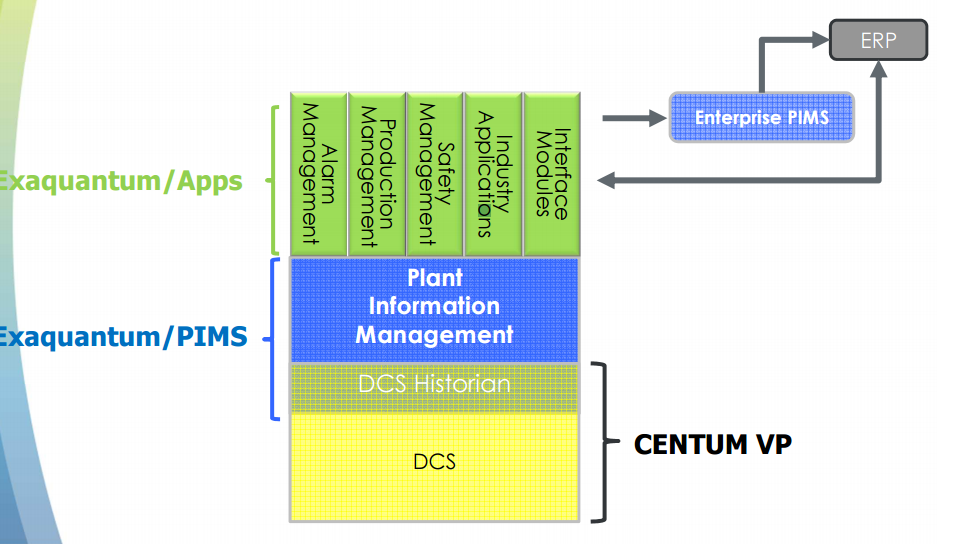 Information Management Solutions