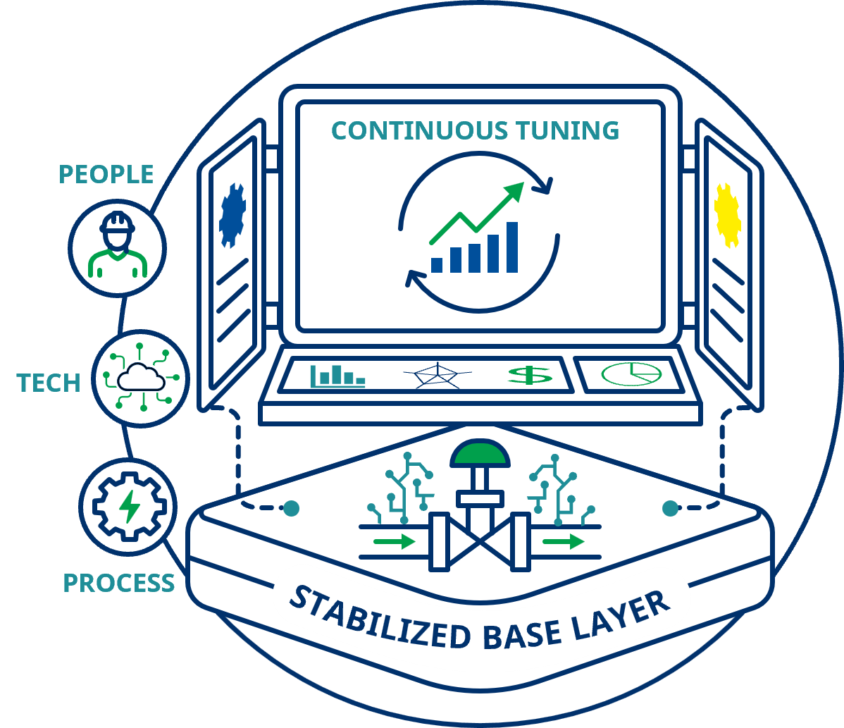 Sustain APC Performance