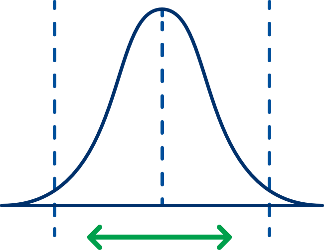 Reduce Process Variability