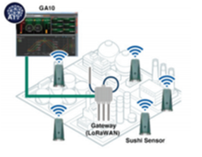 IIoT Plant Asset Management