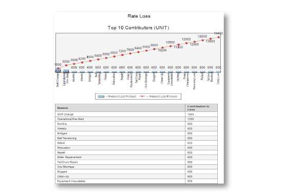 Exaquantum/DTA Rate Loss