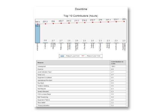 Exaquantum/DTA Downtime Events