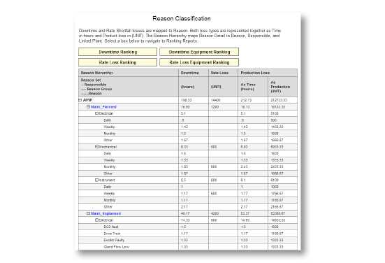 Exaquantum/DTA Reason Classification