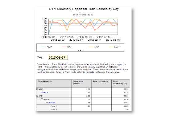 Exaquantum/DTA Summary Report