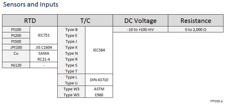 YTT205.a