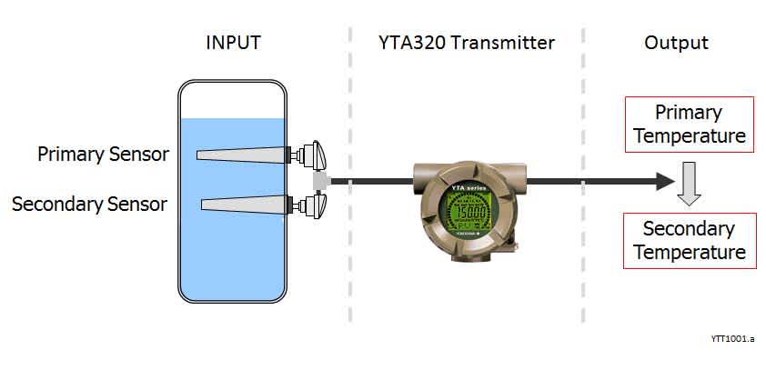 YTT1001.a