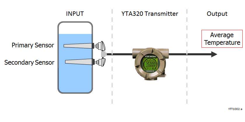 YTT1002.a