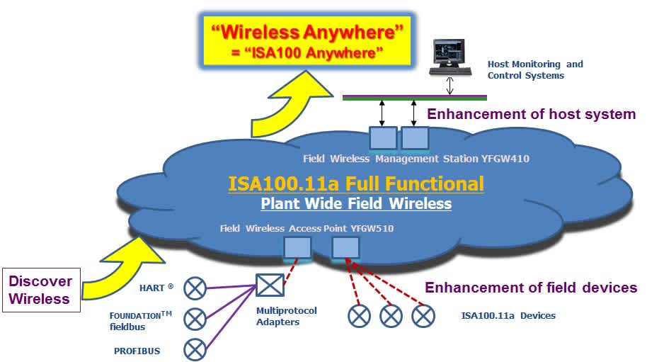 Field Wireless