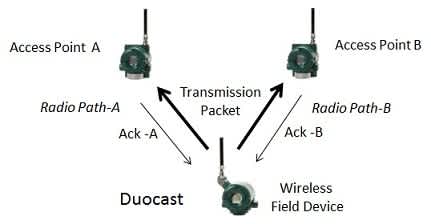 Field Wireless