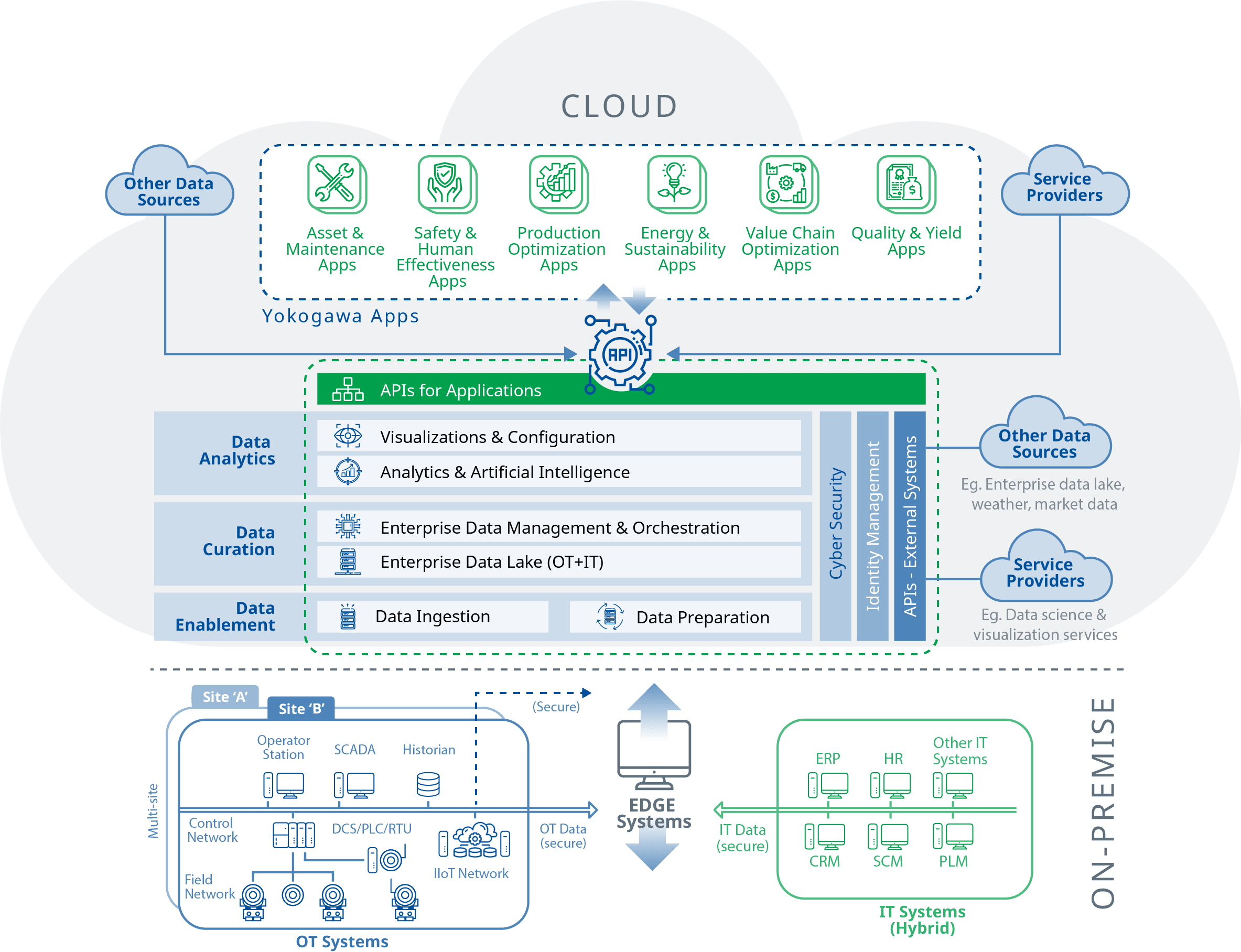 Digital Transformation and Data Analytics in Process Industries ...