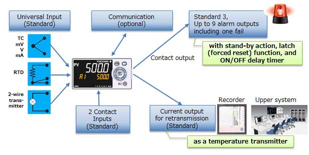 Indicating Alarm Meters for Control Rooms in Process Automation (PA ...