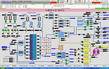 STARDOM's OPC Communication with HMI/SCADA Water-K & Total Process ...