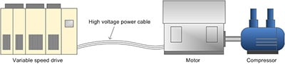 Overheating of high voltage power transmission cables