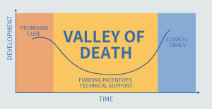 Valley of death