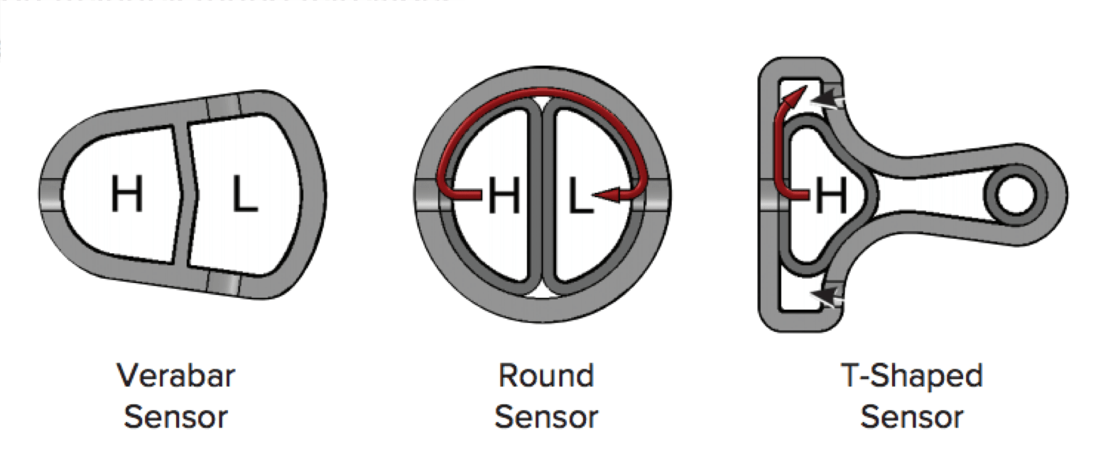 Pitot Flow Measurement