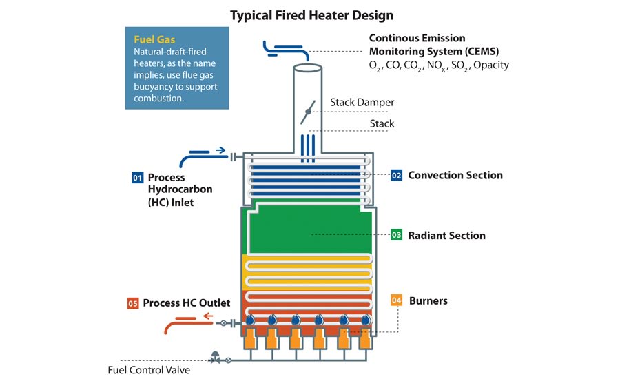 Flange heaters for industrial processes from Siekerkotte