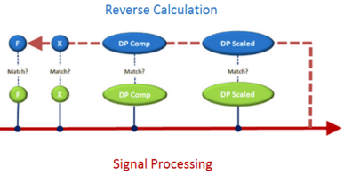 Signal Processing