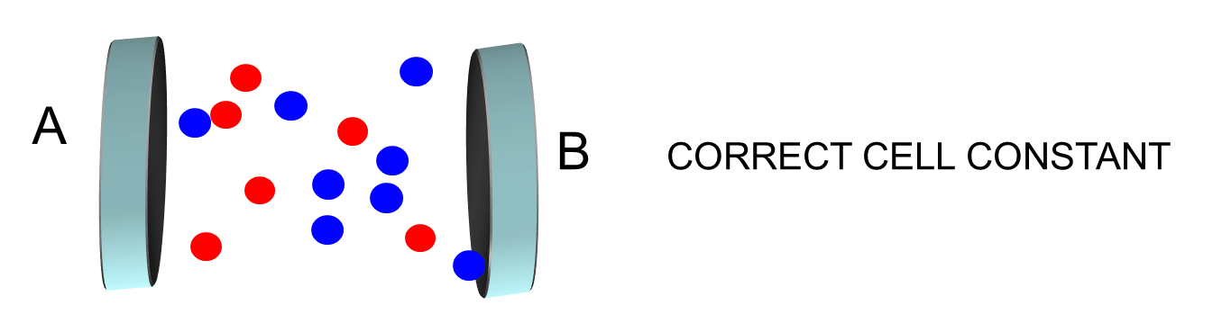 Conductivity Sensors
