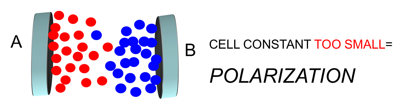Conductivity Sensors