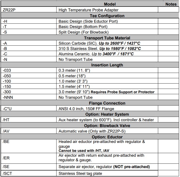 Yokogawa High Temperature Selection Chart