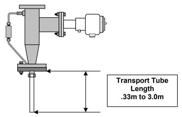 Yokogawa Transport Tube Length