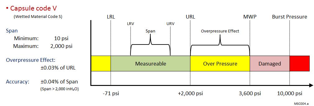 EJX110A | Yokogawa Canada