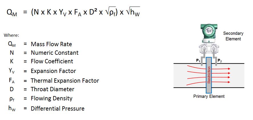 Dp Flow Differential Pressure Flow Measurement