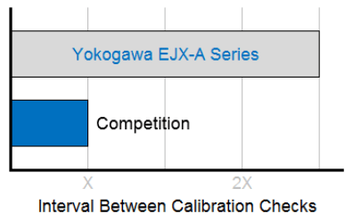 Calibration Interval (2018) (W=396;H=249)