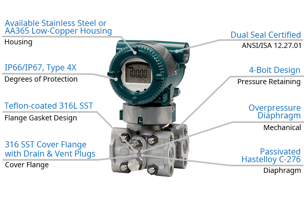 EJX910A | Yokogawa America