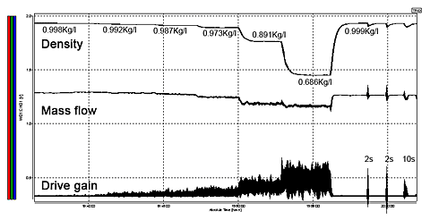 Mass flow output