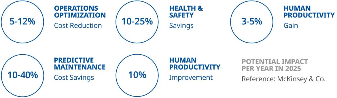 DX Icon Economic Impact