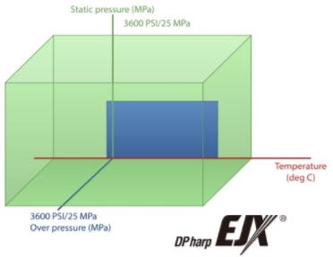 Low Flow Transmitter