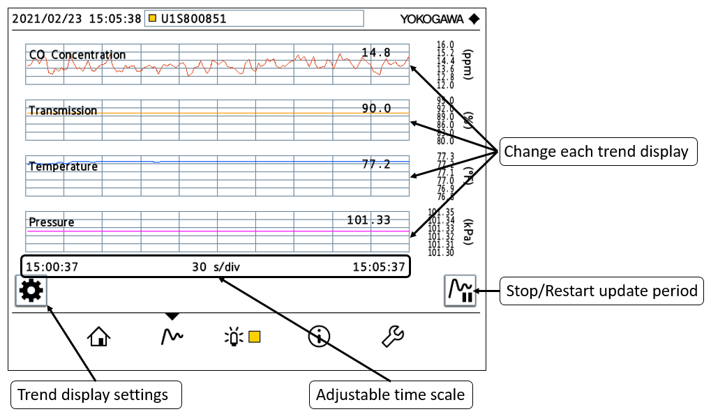 Extractive Tunable Diode Laser Spectrometer TDLS8220 Yokogawa America
