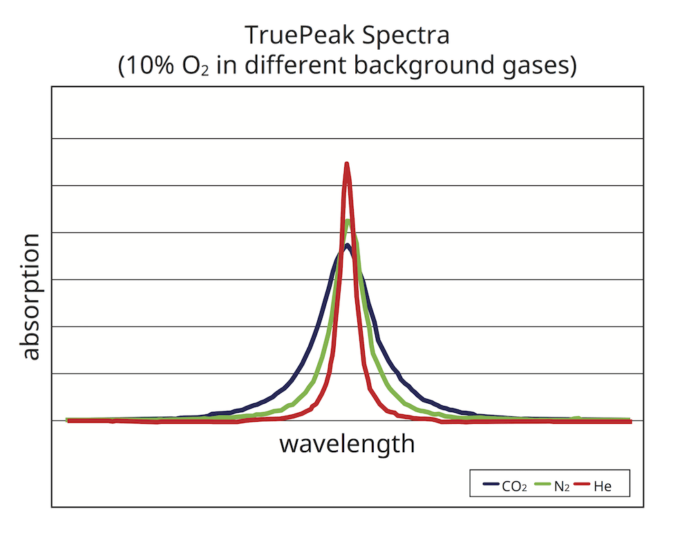 Extractive Tunable Diode Laser Spectrometer TDLS8220 Yokogawa America