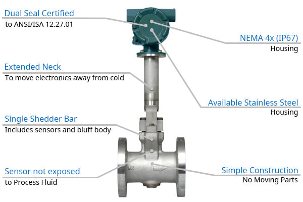 Cryogenic DY Durability (1)