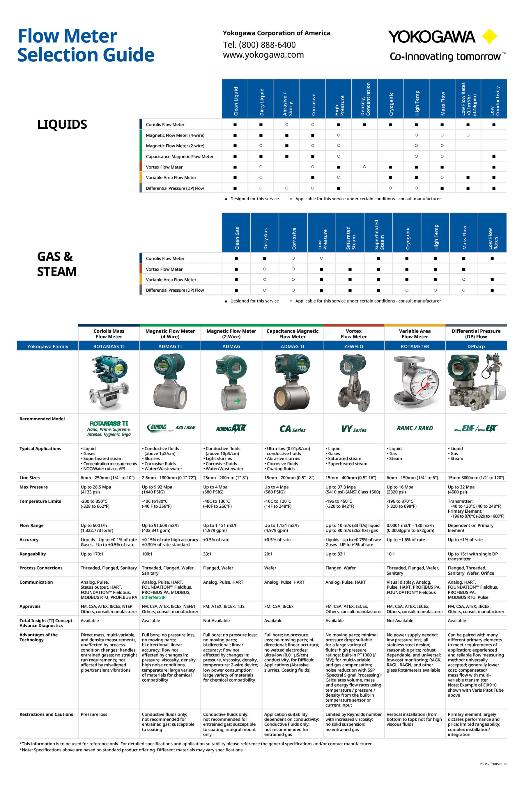 Flowmeter selection guide