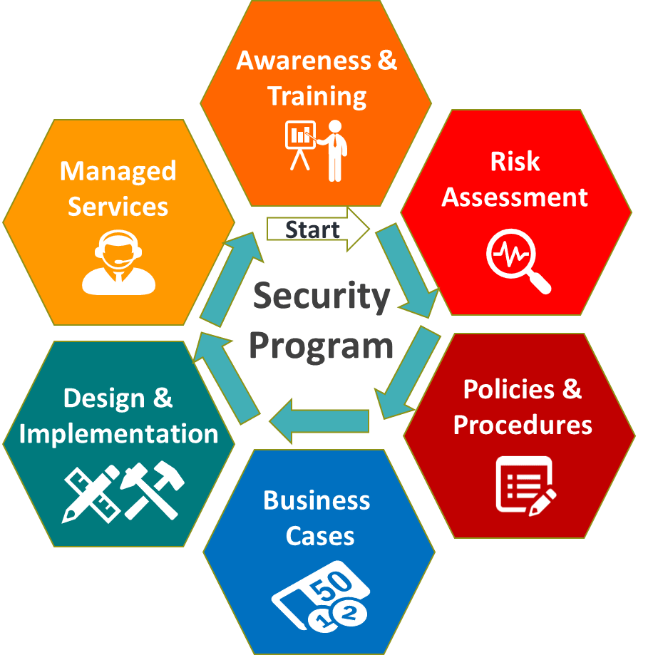 Cyber Security Services, Managed Cyber Security