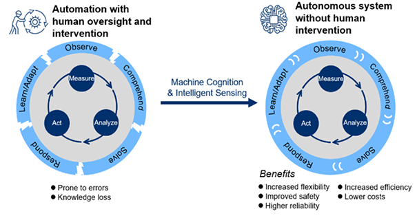 Smart manufacturing image