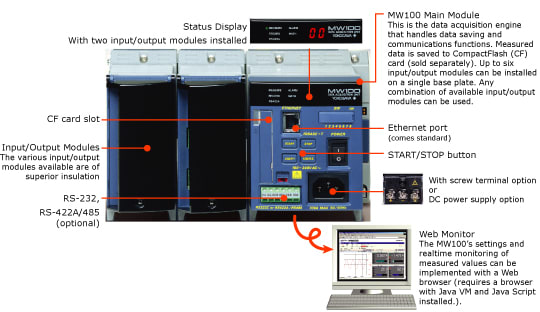 Standalone MW100 | Yokogawa Canada