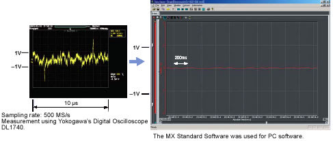 Example of noise rejection