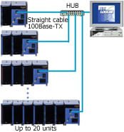 Setting Up the System with multiple MX units