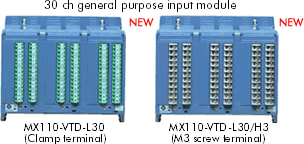 PC-Based MX100 | Yokogawa America