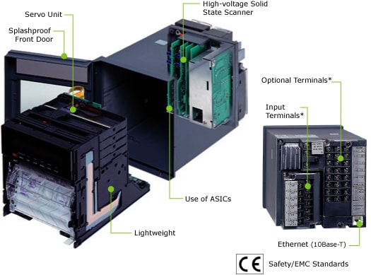 µR10000 & µR20000 | Yokogawa America