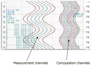 High Resolution Charts